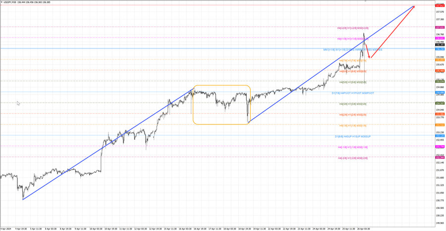 usdjpy m30 11-35 26.04.24.jpg