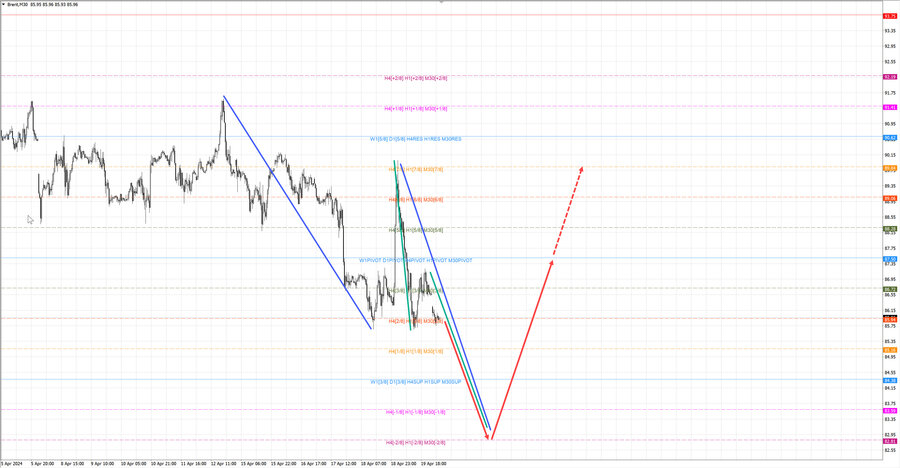 Нефть-Брент m30 07-19 22.04.24.jpg