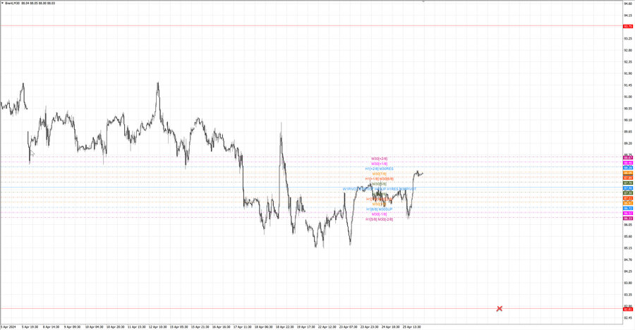 fact Нефть-Брент m30 07-19 22.04.24.jpg