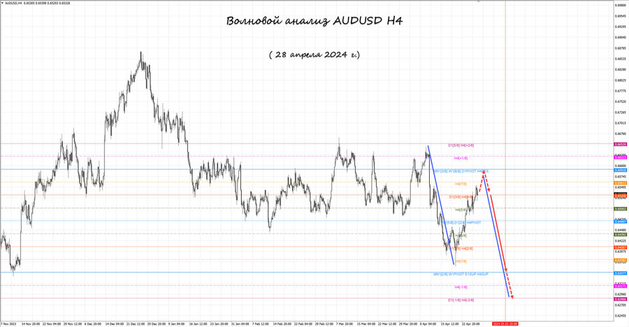 audusd h4 28.04.24.jpg