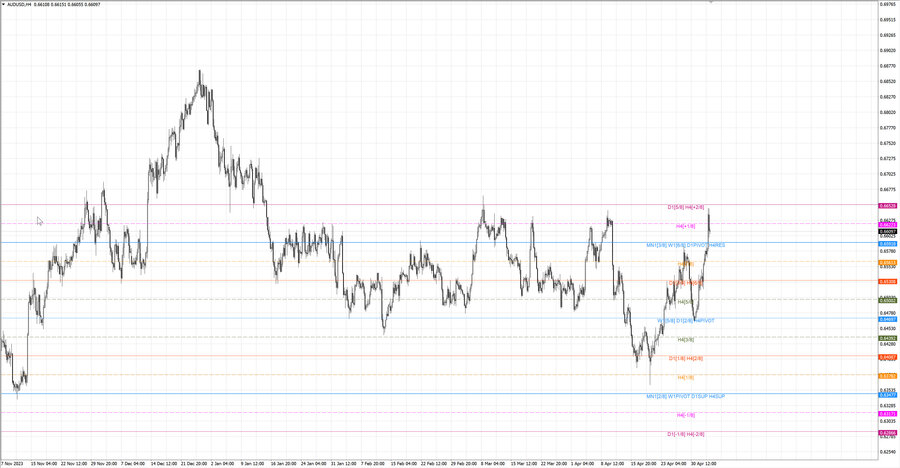 fact audusd h4 28.04.24.jpg