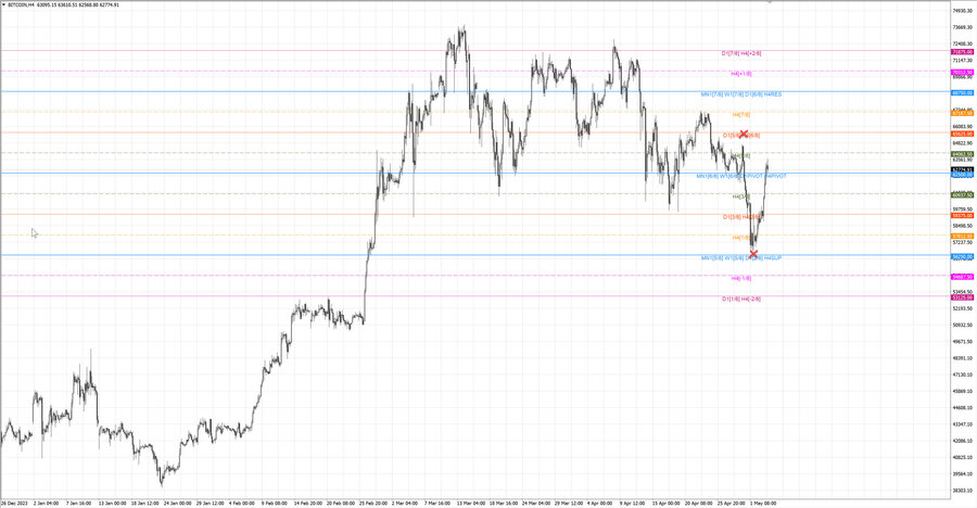fact btcusd h4 28.04.24.jpg