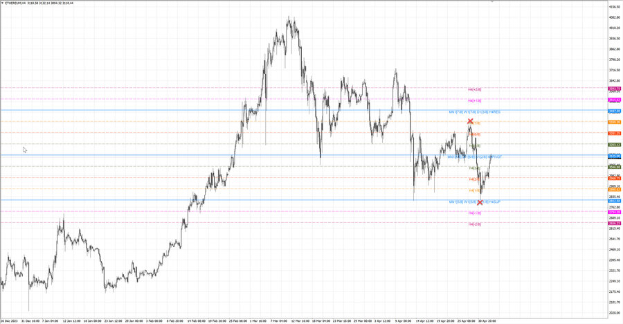 fact ethusd h4 28.04.24.jpg
