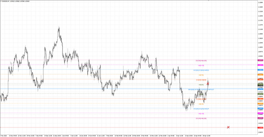 fact eurusd h4 28.04.24.jpg