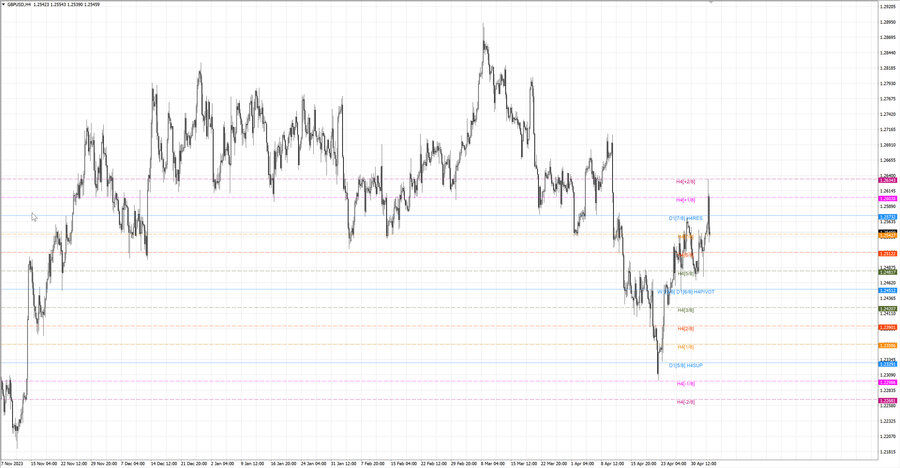 fact gbpusd h4 28.04.24.jpg