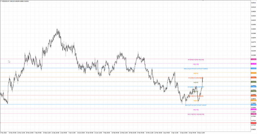 fact nzdusd h4 28.04.24.jpg