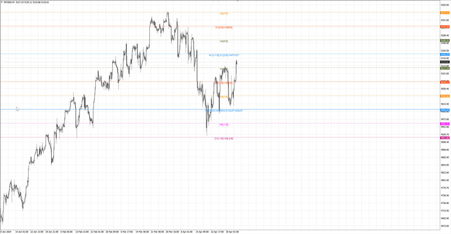 fact S&P500 h4 28.04.24.jpg