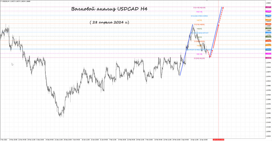 usdcad h4 28.04.24.jpg