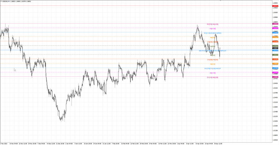 fact usdcad h4 28.04.24.jpg