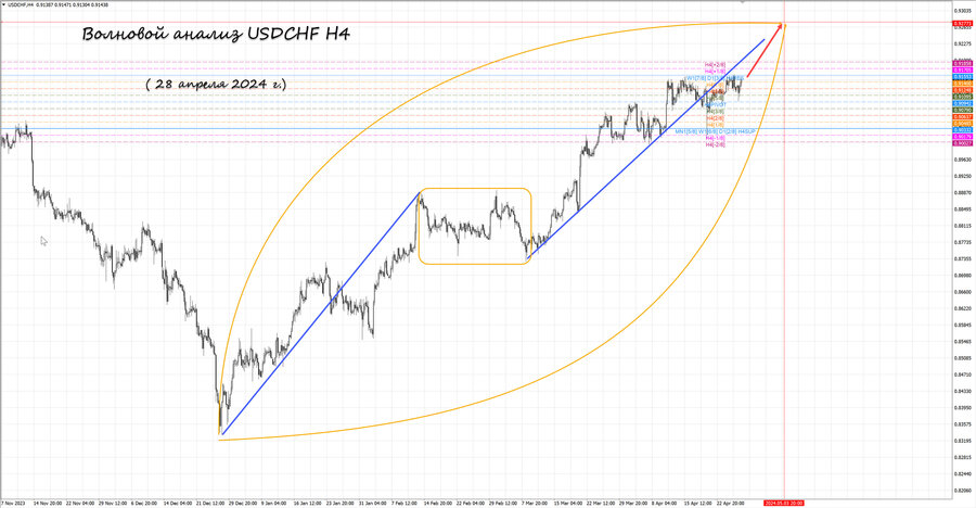 usdchf h4 28.04.24.jpg