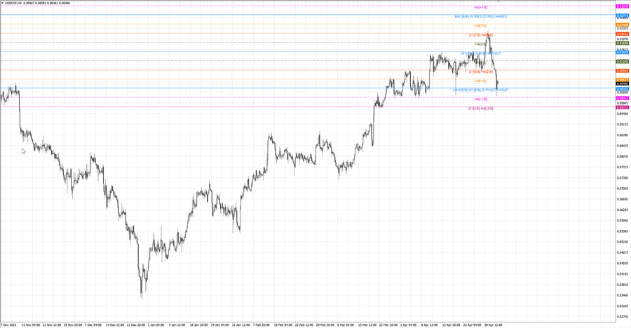 fact usdchf h4 28.04.24.jpg