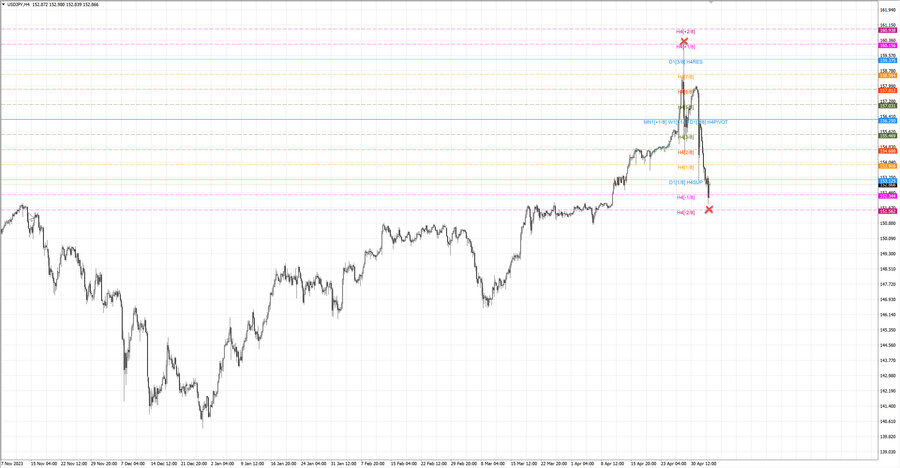 fact usdjpy h4 28.04.24.jpg