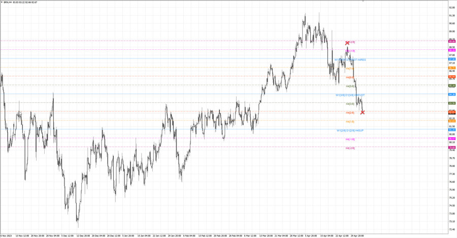 fact Нефть-Брент h4 28.04.24.jpg