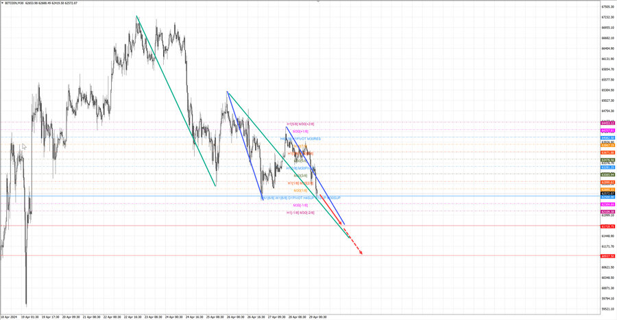 btcusd m30 06-54 29.04.24.jpg