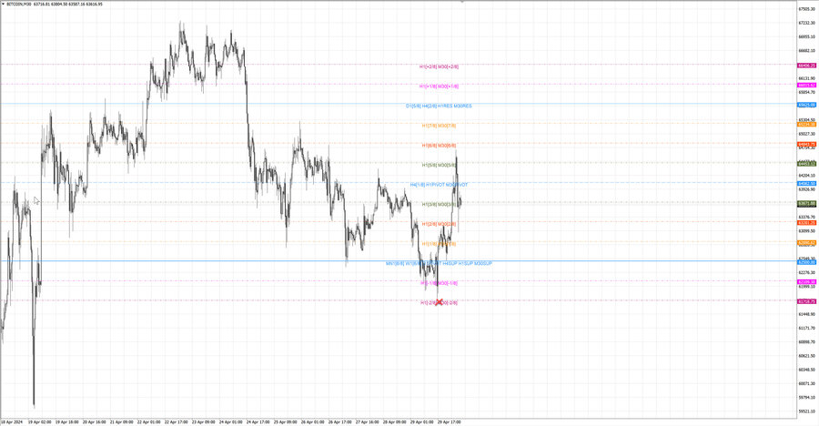 fact btcusd m30 06-54 29.04.24.jpg