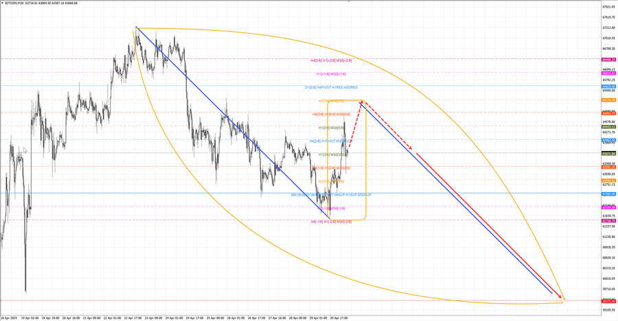 btcusd m30 06-54 30.04.24.jpg