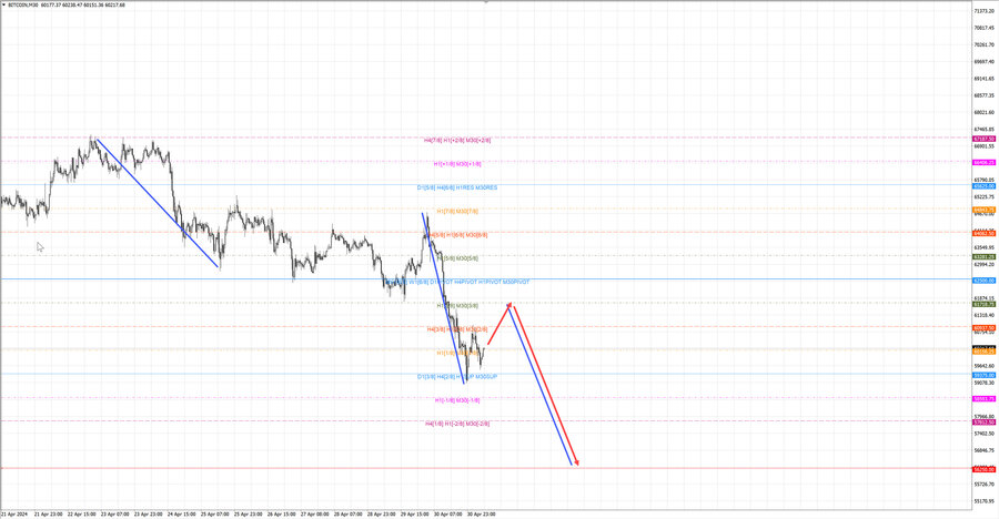 btcusd m30 07-04 01.05.24.jpg