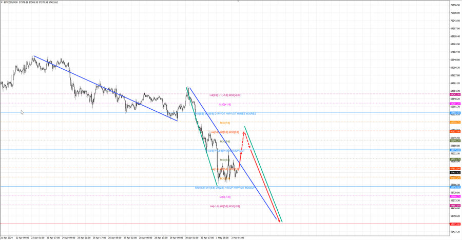 btcusd m30 07-19 02.05.24.jpg