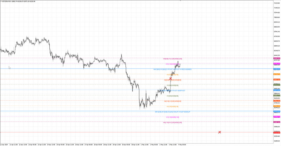 fact btcusd m30 07-19 02.05.24.jpg