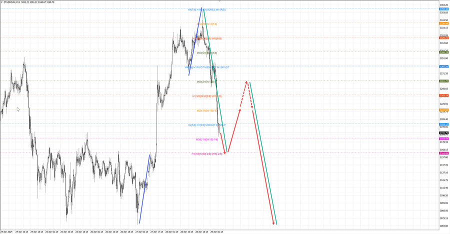 ethusd m15 06-59 29.04.24.jpg