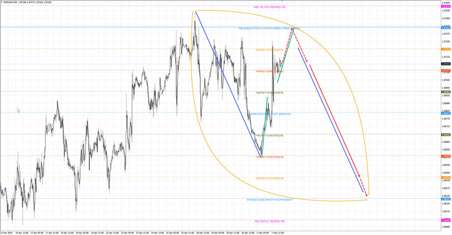 eurusd m30 07-44 02.05.24.jpg