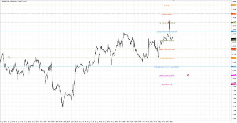 fact gbpusd m30 07-09 29.04.24.jpg