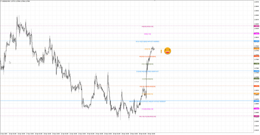 fact usdcad m30 06-45 29.04.24.jpg