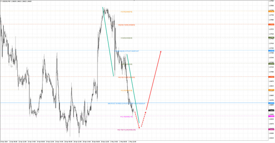 usdcad m30 07-04 03.05.24.jpg