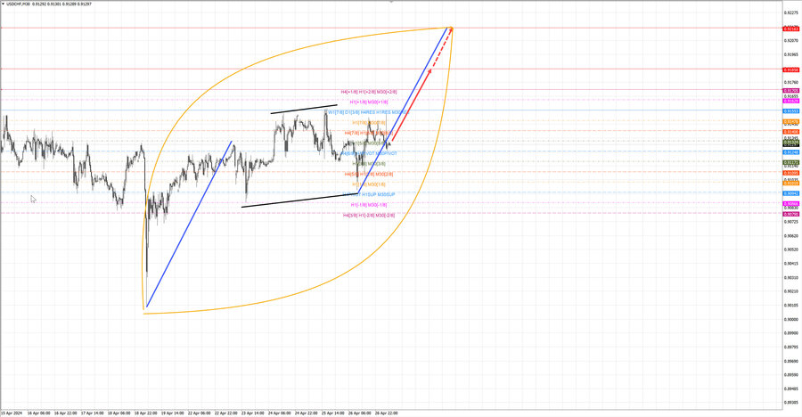 usdchf m30 07-06 29.04.24.jpg