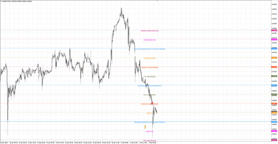 fact usdchf m30 07-25 03.05.24.jpg