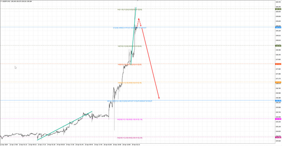 usdjpy m15 06-50 29.04.24.jpg