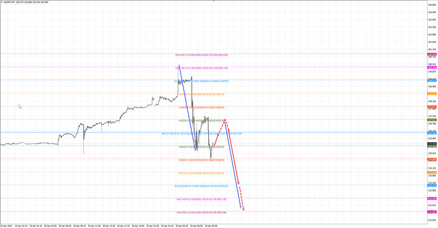 usdjpy m5 11-02 29.04.24.jpg