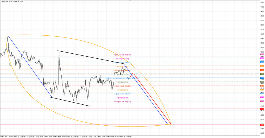 Нефть-Брент m30 07-15 29.04.24.jpg