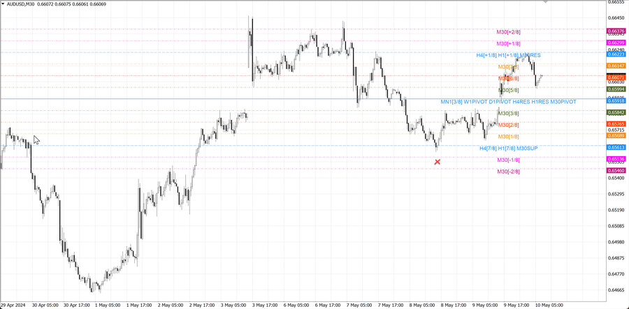 fact audusd m15 07-17 06.05.24.jpg