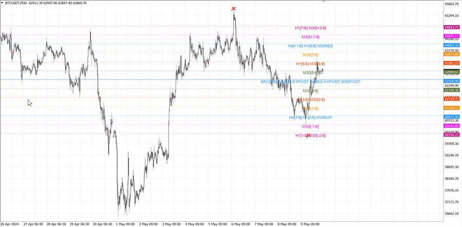 fact btcusd m30 07-36 06.05.24.jpg