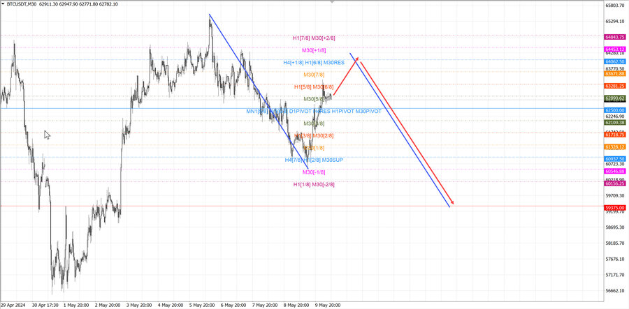 btcusd m30 08-15 10.05.24.jpg