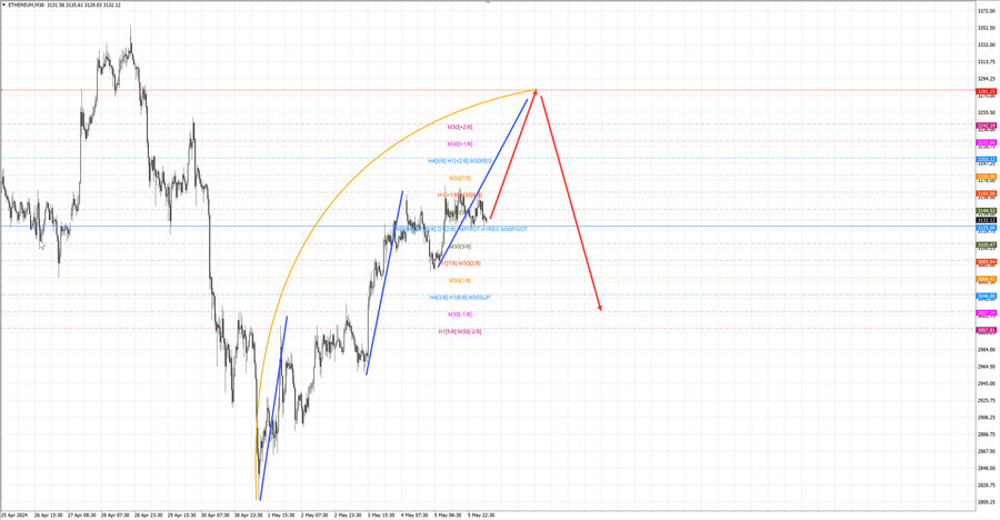 ethusd m30 07-39 06.05.24.jpg