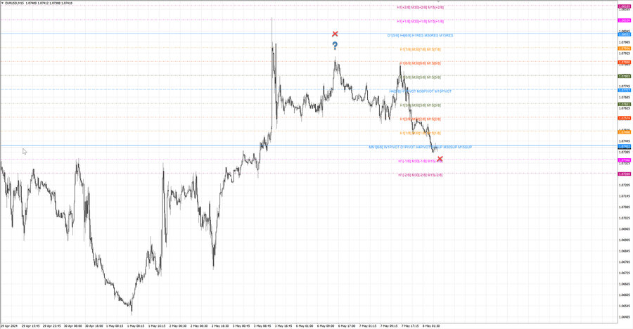 fact eurusd m15 07-43 06.05.24.jpg