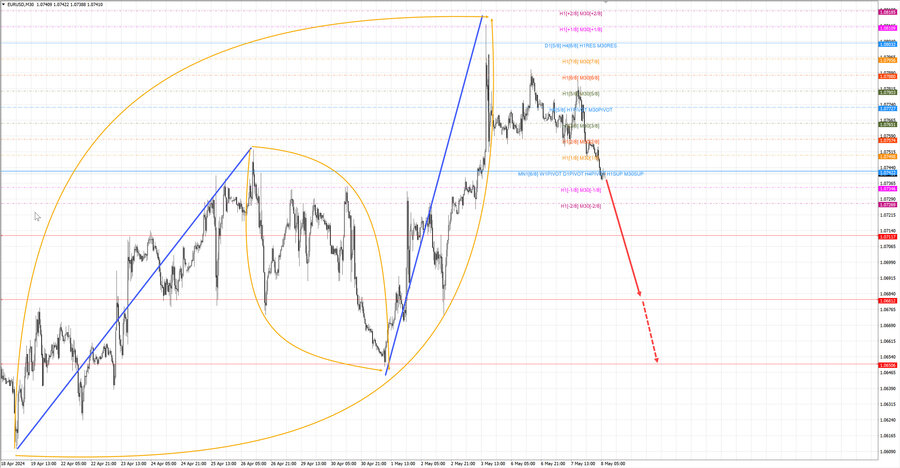 eurusd m30 07-30 08.05.24.jpg