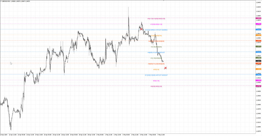 fact gbpusd m30 07-48 06.05.24.jpg