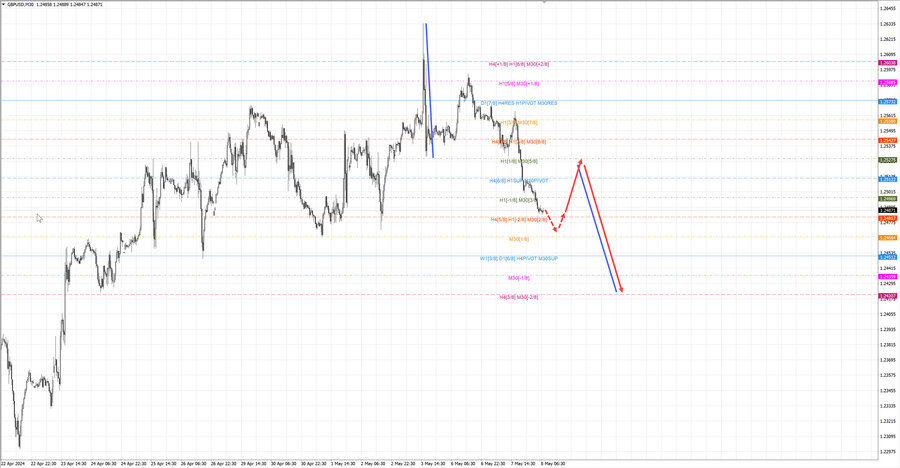 gbpusd m30 07-57 08.05.24.jpg