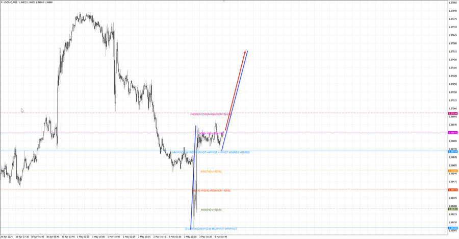 usdcad m15 07-29 06.05.24.jpg