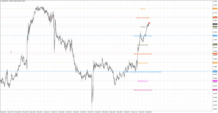 fact usdcad m15 07-29 06.05.24.jpg