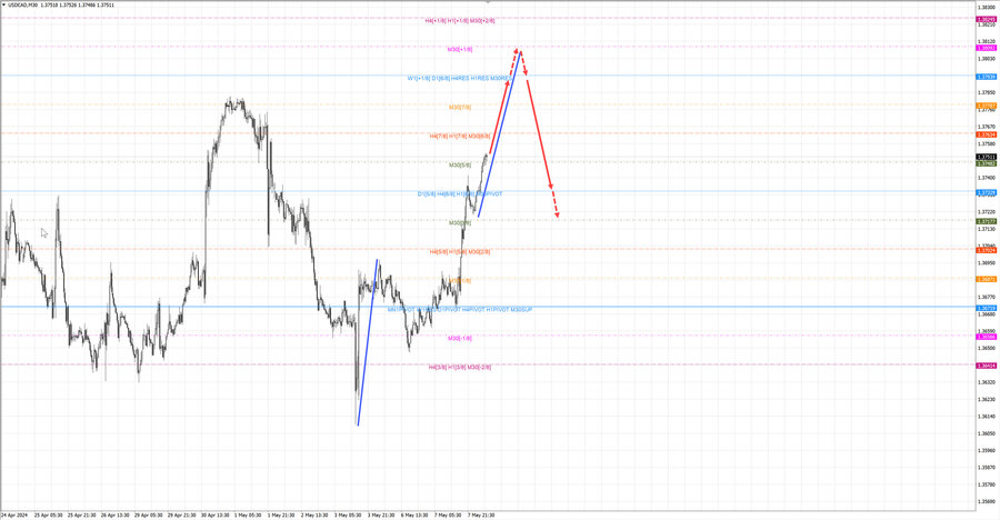 usdcad m30 06-56 08.05.24.jpg