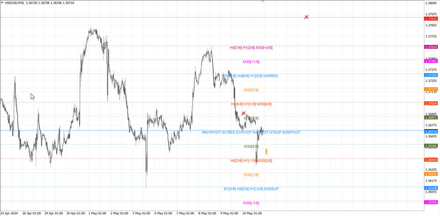 fact usdcad m30 06-41 09.05.24.jpg