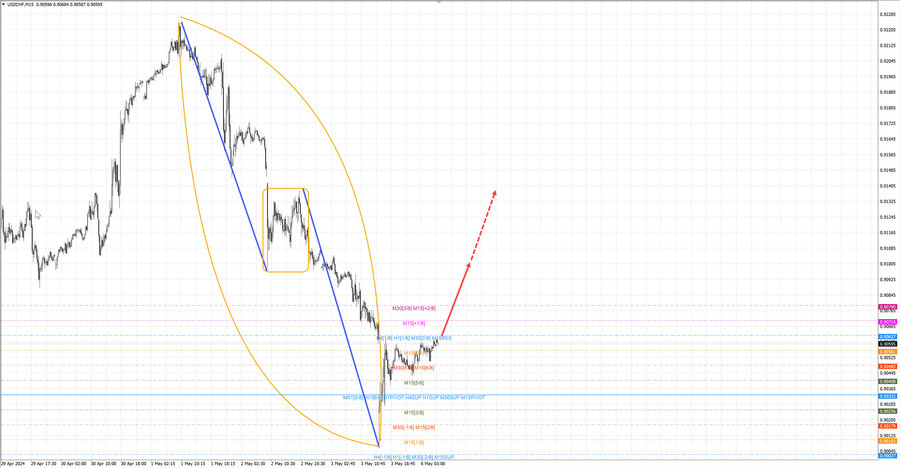 usdchf m15 07-46 06.05.24.jpg