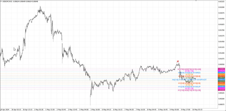 fact usdchf m15 07-46 06.05.24.jpg