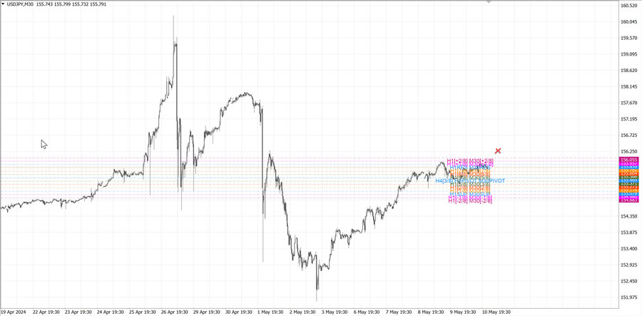 fact usdjpy m30 07-33 06.05.24.jpg