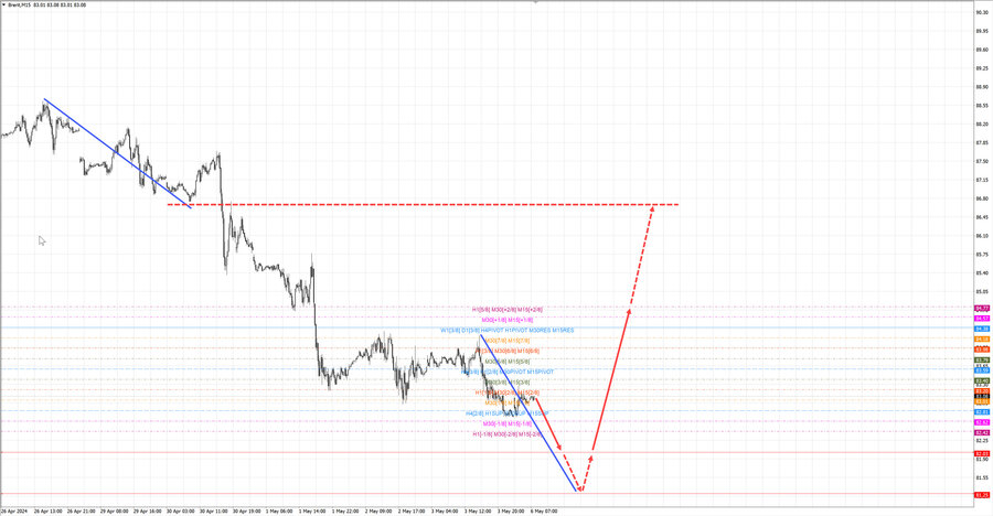 Нефть-Брент m15 07-59 06.05.24.jpg