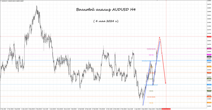 audusd h4 04.05.24.jpg